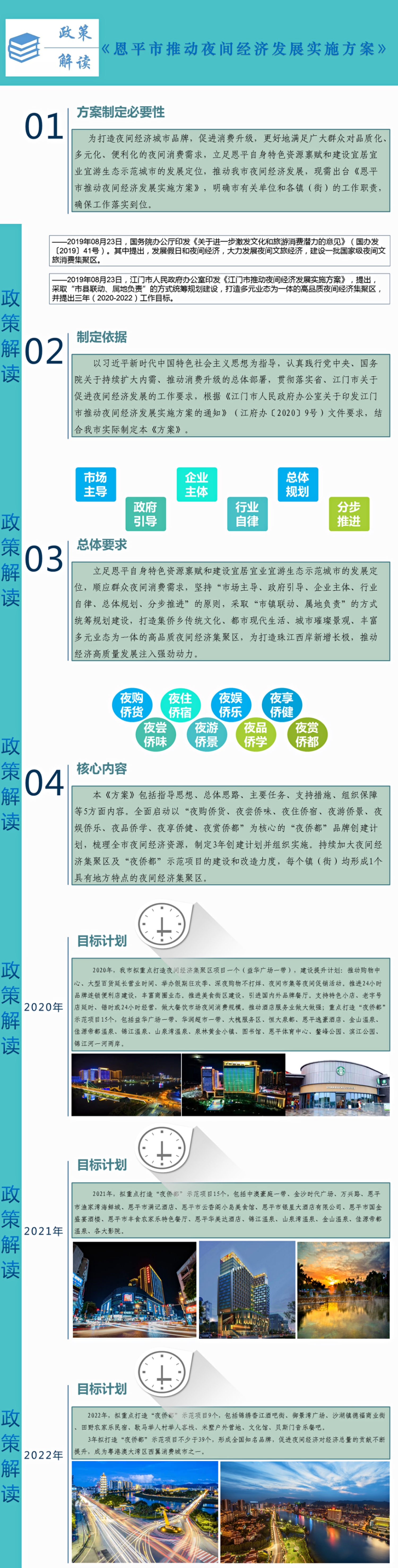 图解：欧亚国际官网
推动夜间经济发展实施方案.jpg
