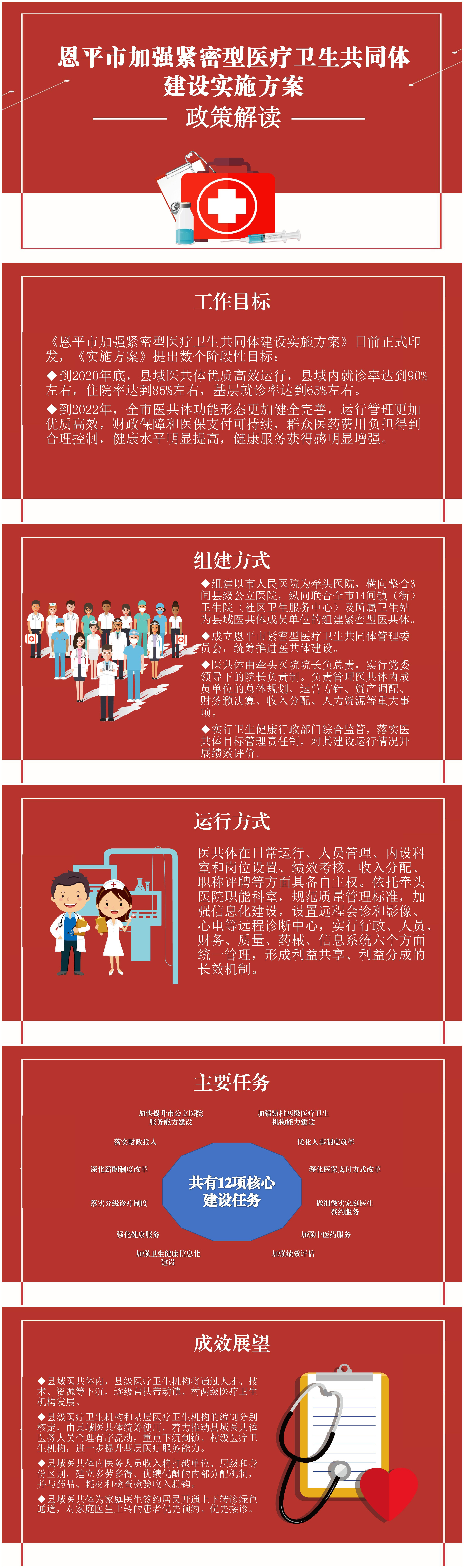 一图读懂：欧亚国际官网
加强紧密型县域医疗卫生共同体建设实施方案.jpg