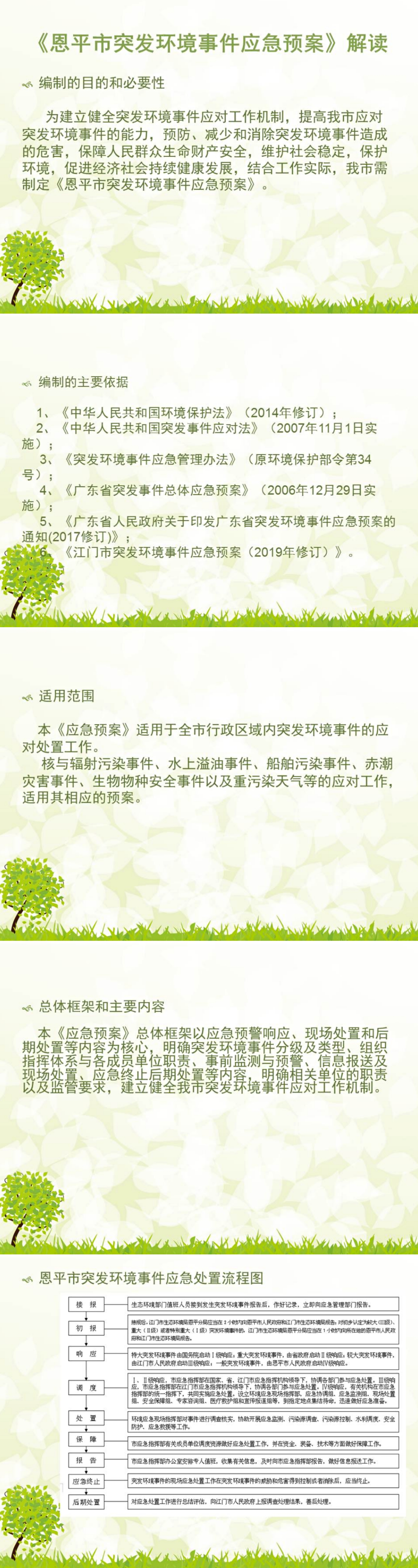 图解《欧亚国际官网
突发环境事件应急预案》.jpg