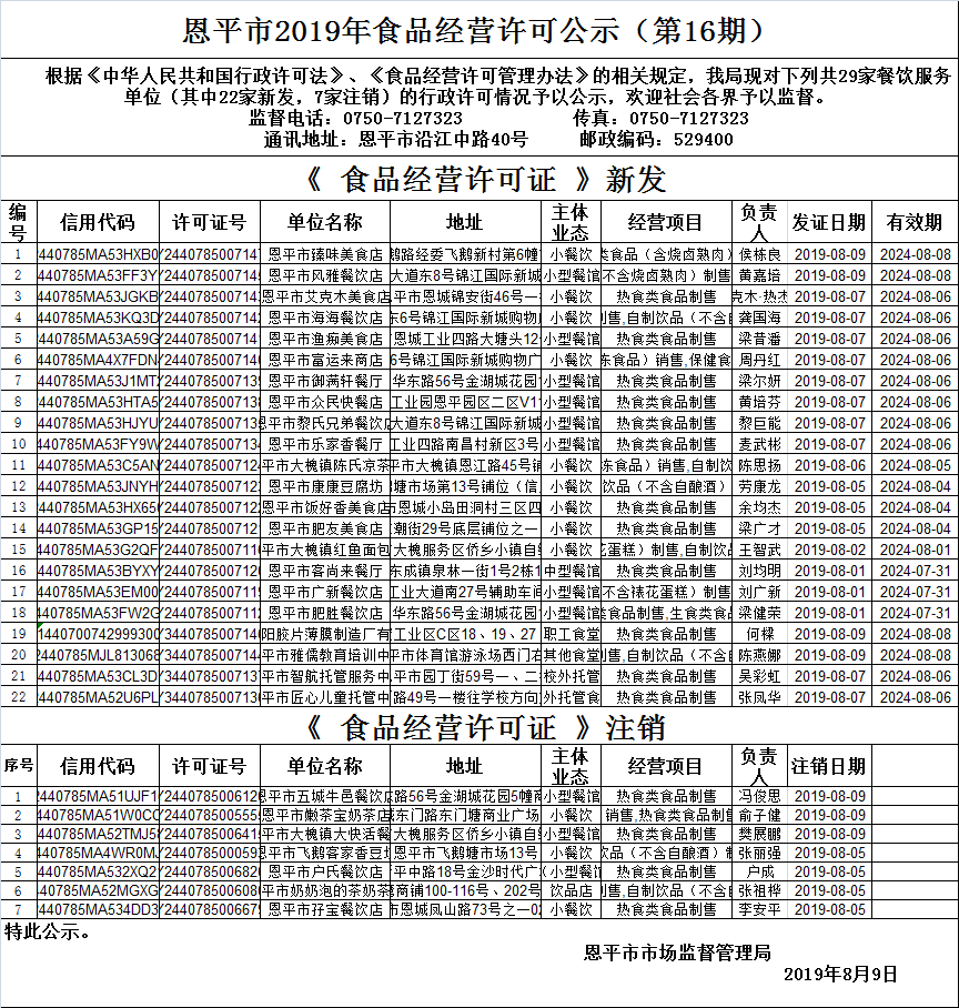 （第十六期）《食品经营许可证》餐饮服务许可情况公示.png