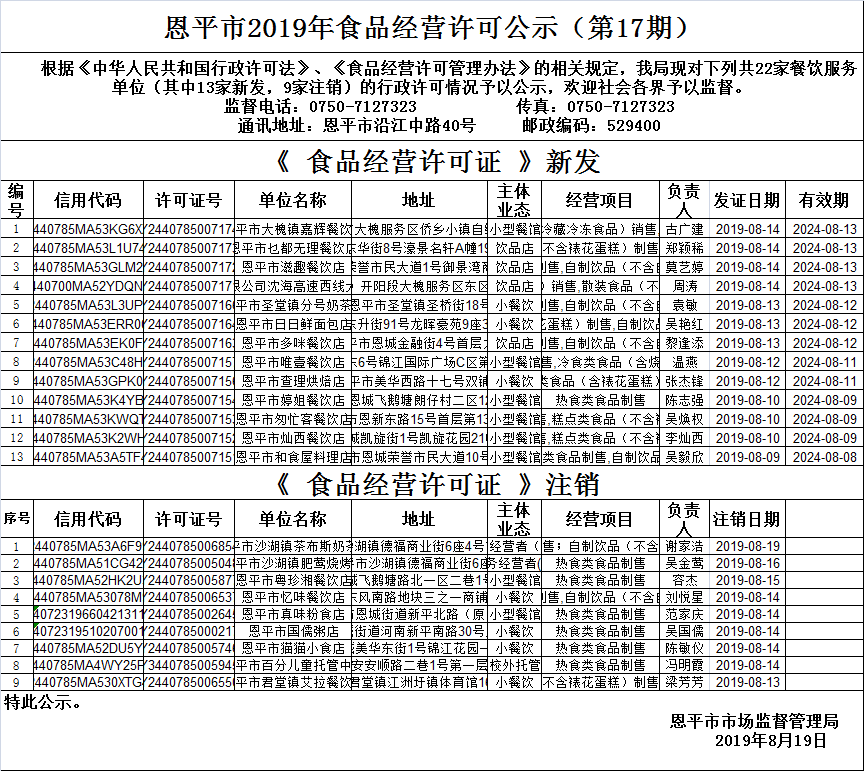 （第十七期）《食品经营许可证》餐饮服务许可情况公示.png