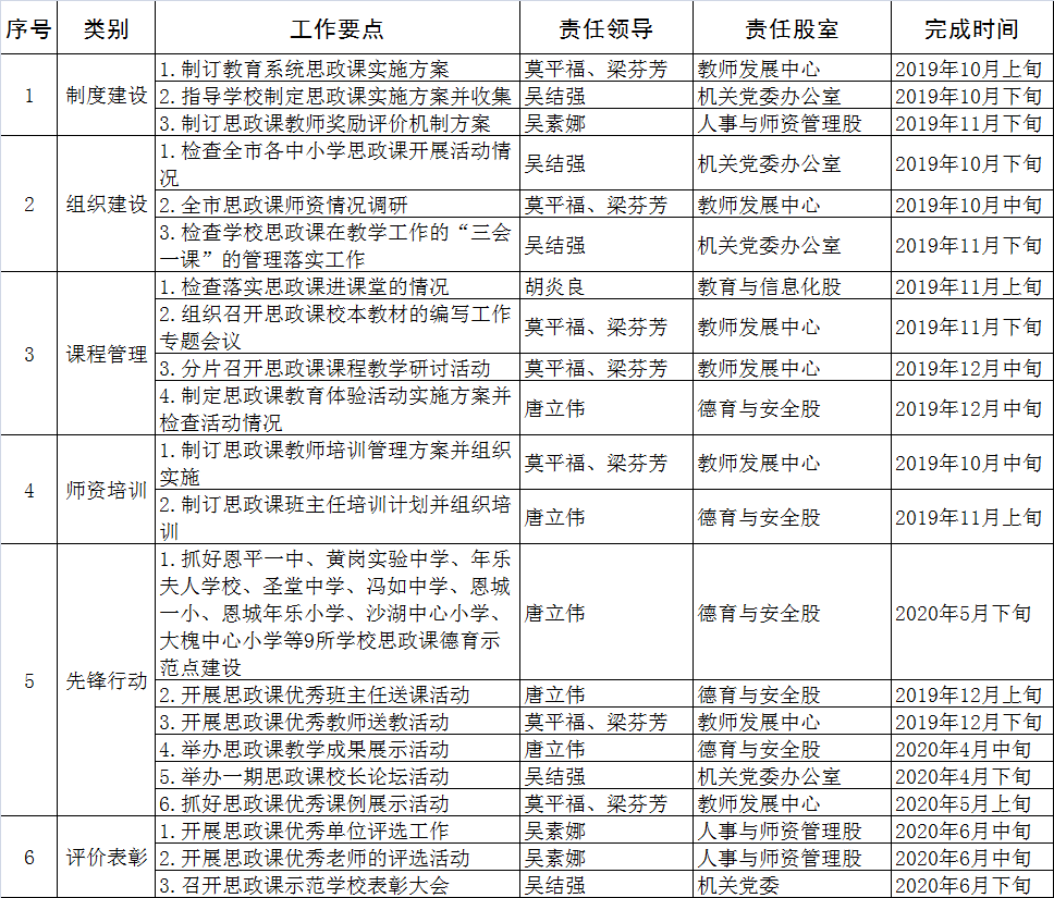 欧亚国际官网
教育局关于推进思政课改革创新工作任务分解表.png