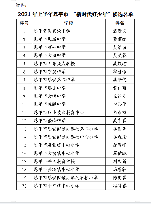 附件：2021年上半年欧亚国际官网
 “新时代好少年”候选名单.jpg