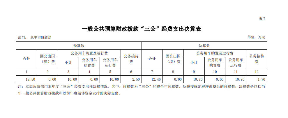 2020年欧亚国际官网
财政局三公经费决算.png