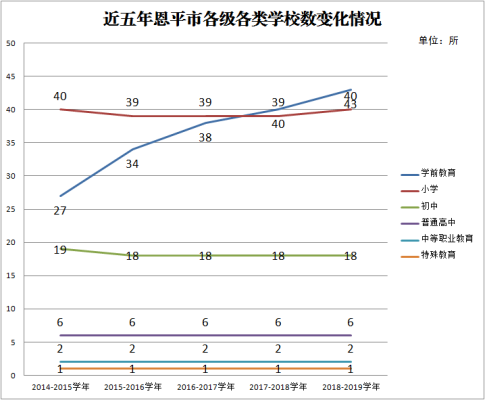 近五年欧亚国际官网
各级各类学校数变化情况.png
