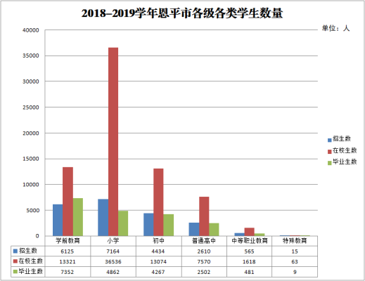 2018-2019学年欧亚国际官网
各级各类学生数量.png