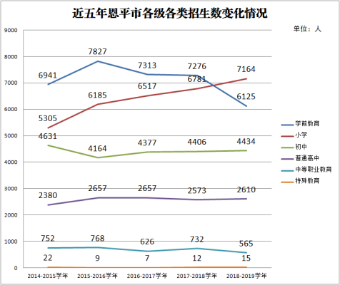 近五年欧亚国际官网
各级各类招生数变化情况.png