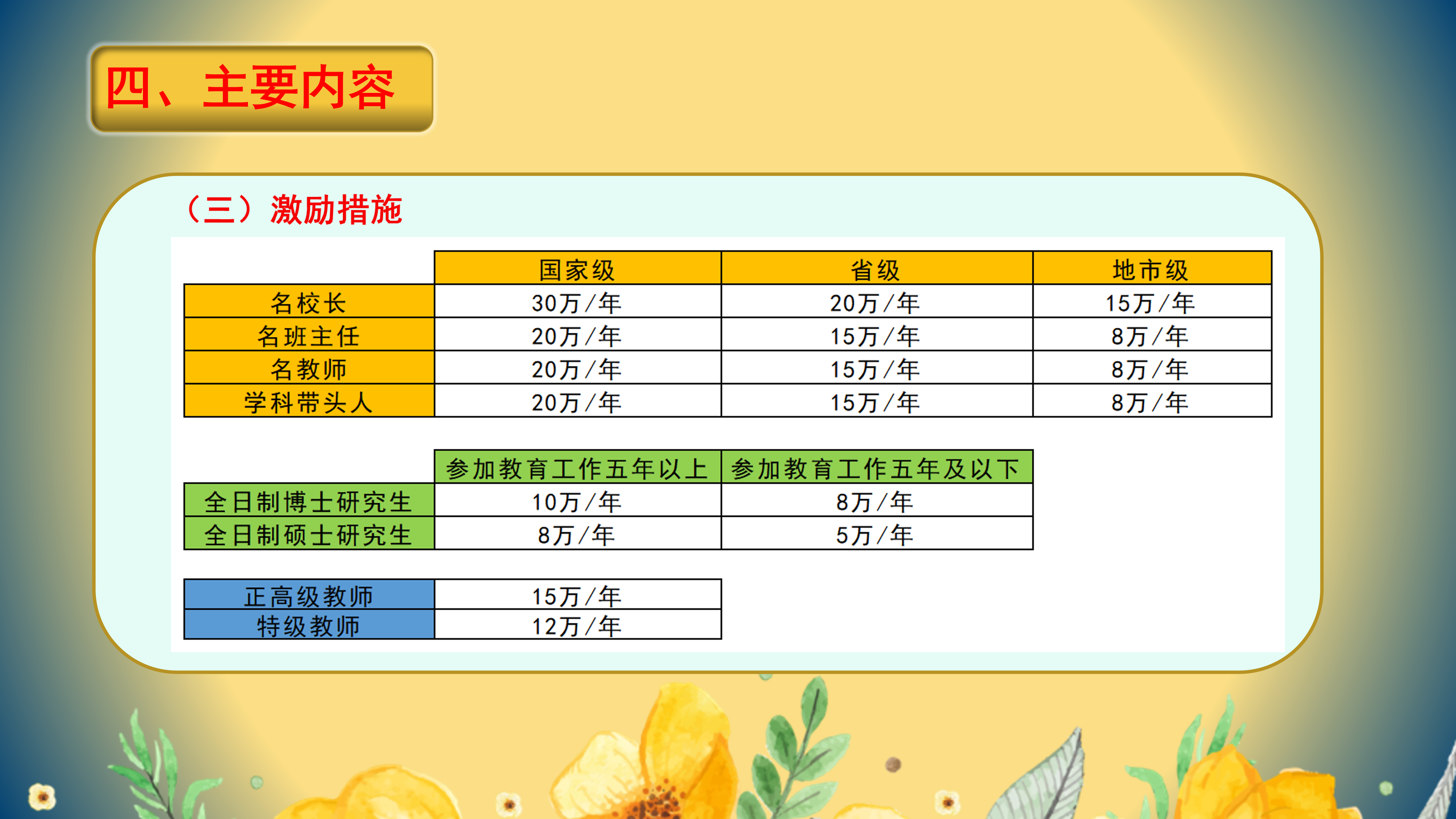 PPT解读：欧亚国际官网
教育高层次人才引进实施办法_07.png