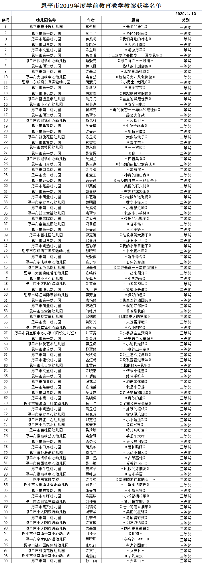 欧亚国际官网
2019年度学前教育教学教案获奖名单.png