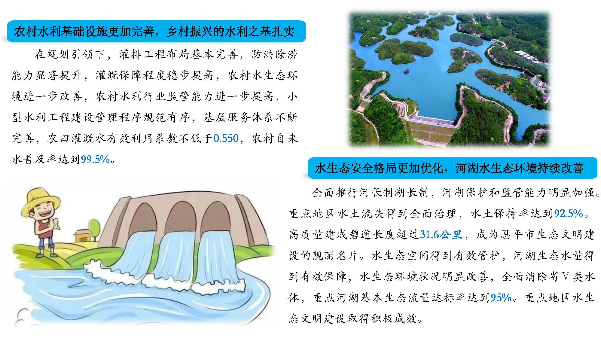 （3.22修改稿）欧亚国际官网
水利发展”十四五“规划一图读懂_页面_04.jpg