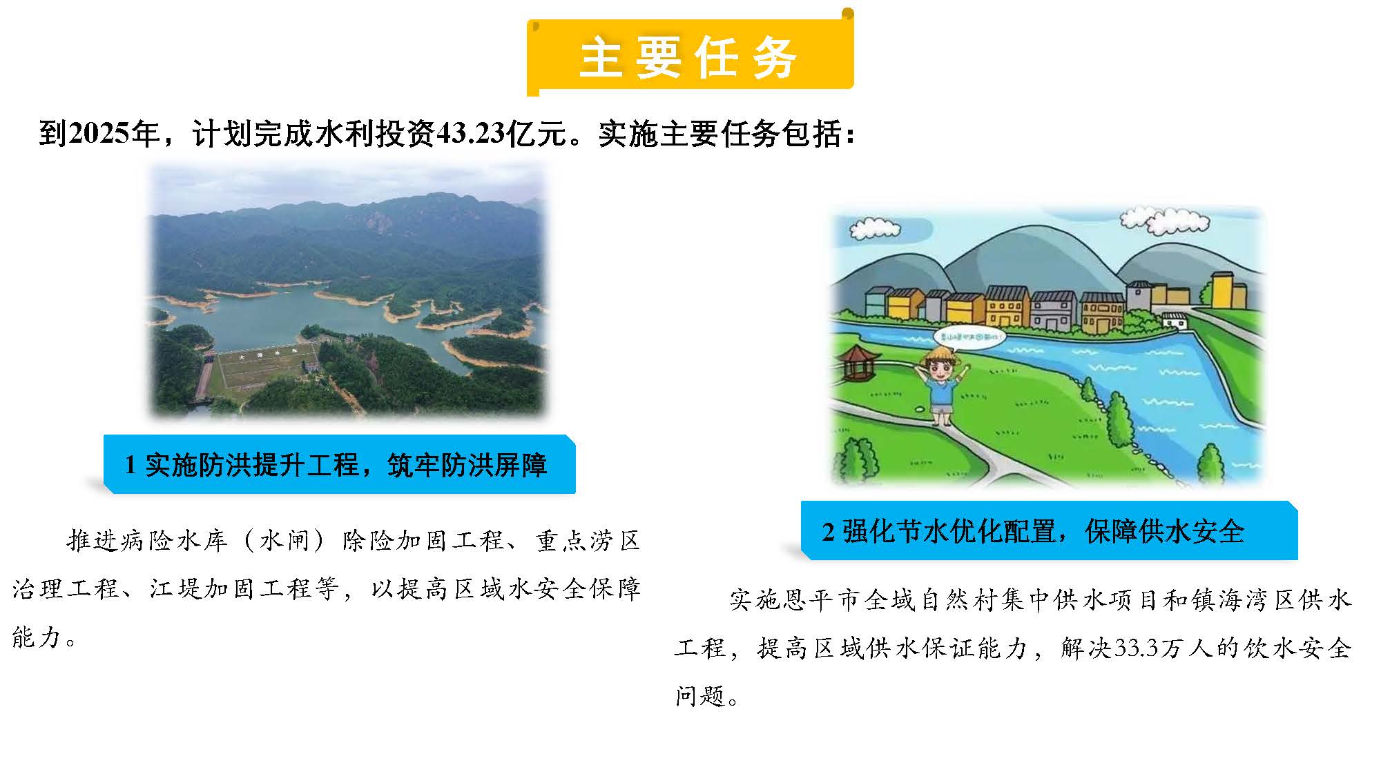 （3.22修改稿）欧亚国际官网
水利发展”十四五“规划一图读懂_页面_06.jpg