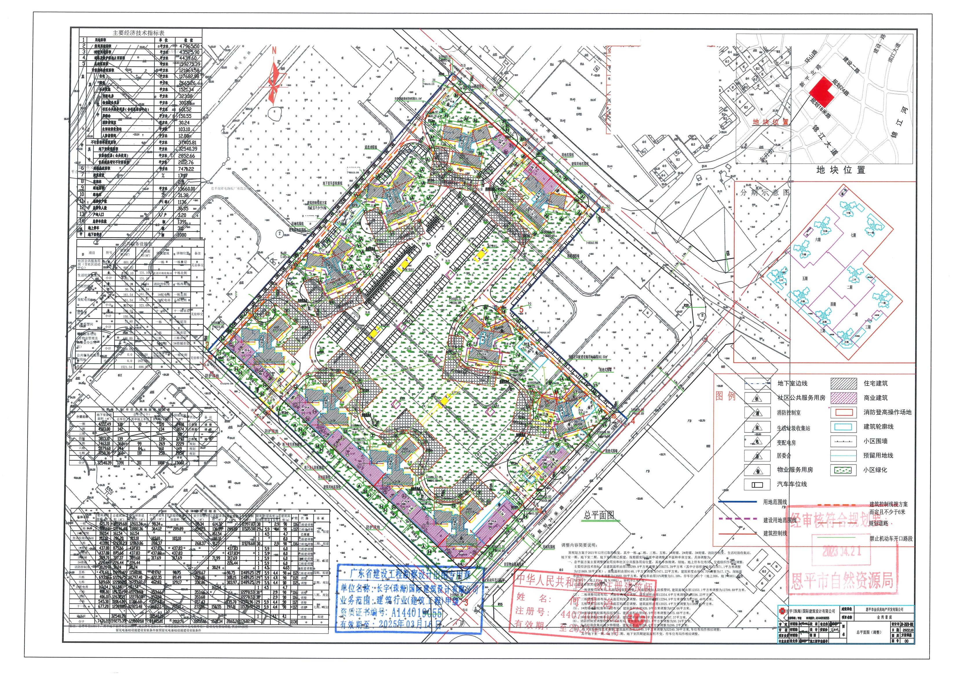 【批后公告】欧亚国际官网
平石塘蓬洞（金湾豪庭）规划总平面设计方案（调整方案）_00.jpg