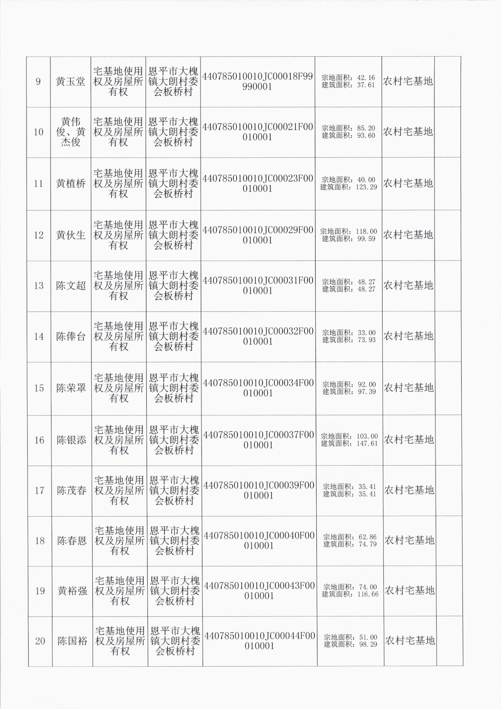 大槐大朗村委会 002.jpg