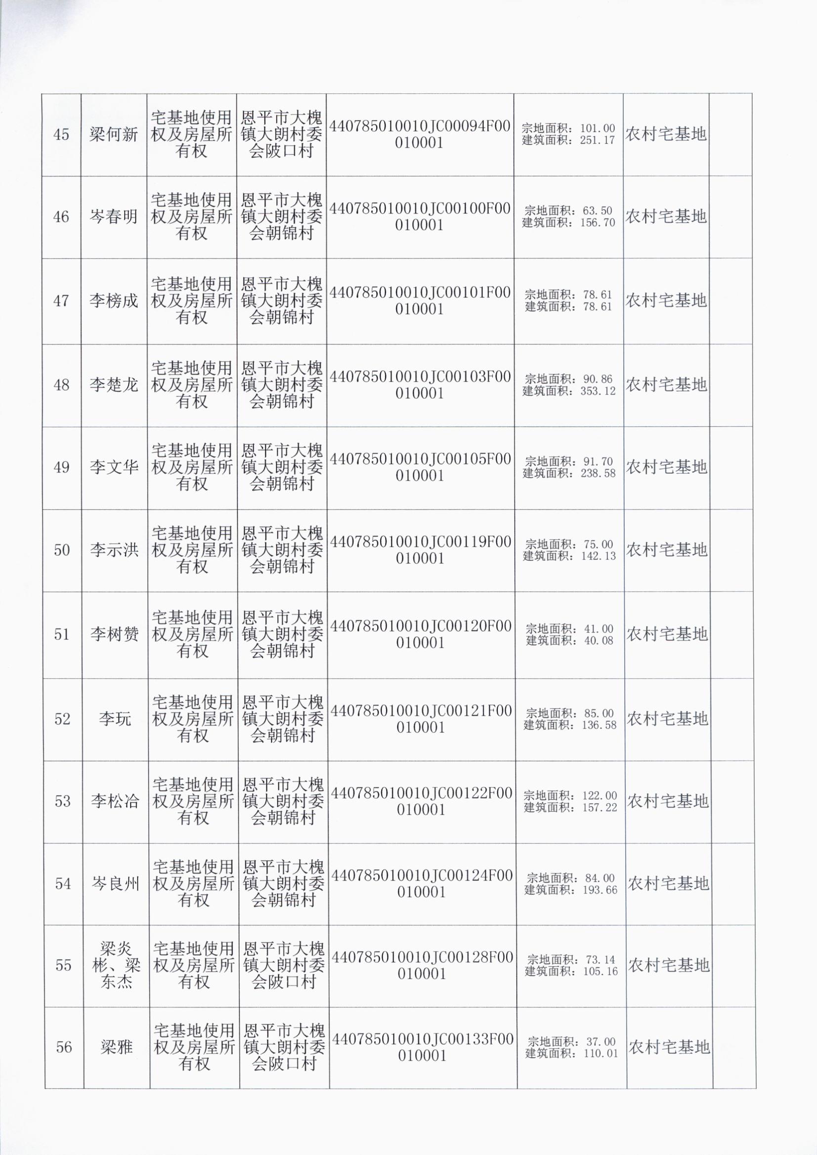 大槐大朗村委会 005.jpg