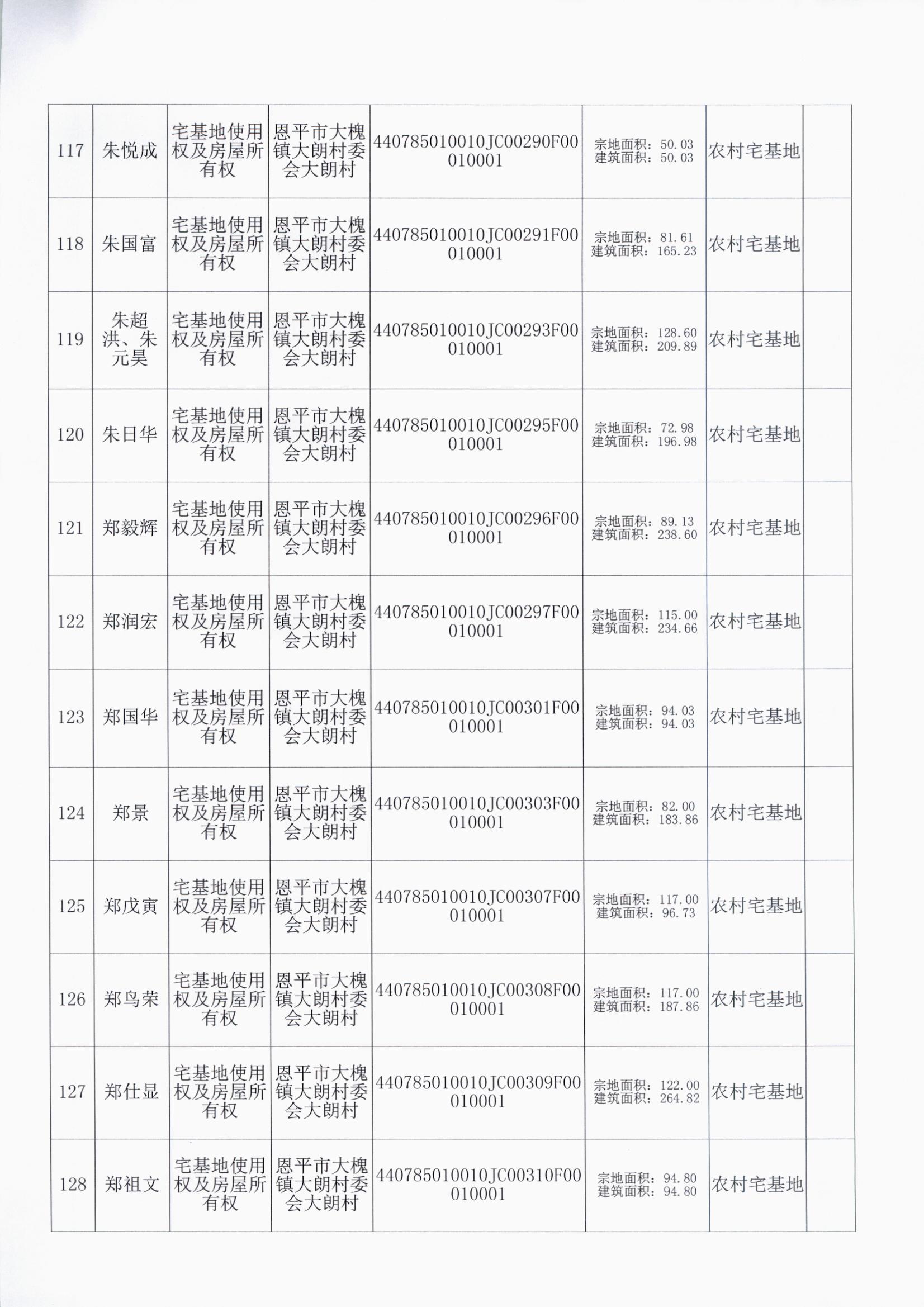 大槐大朗村委会 011.jpg