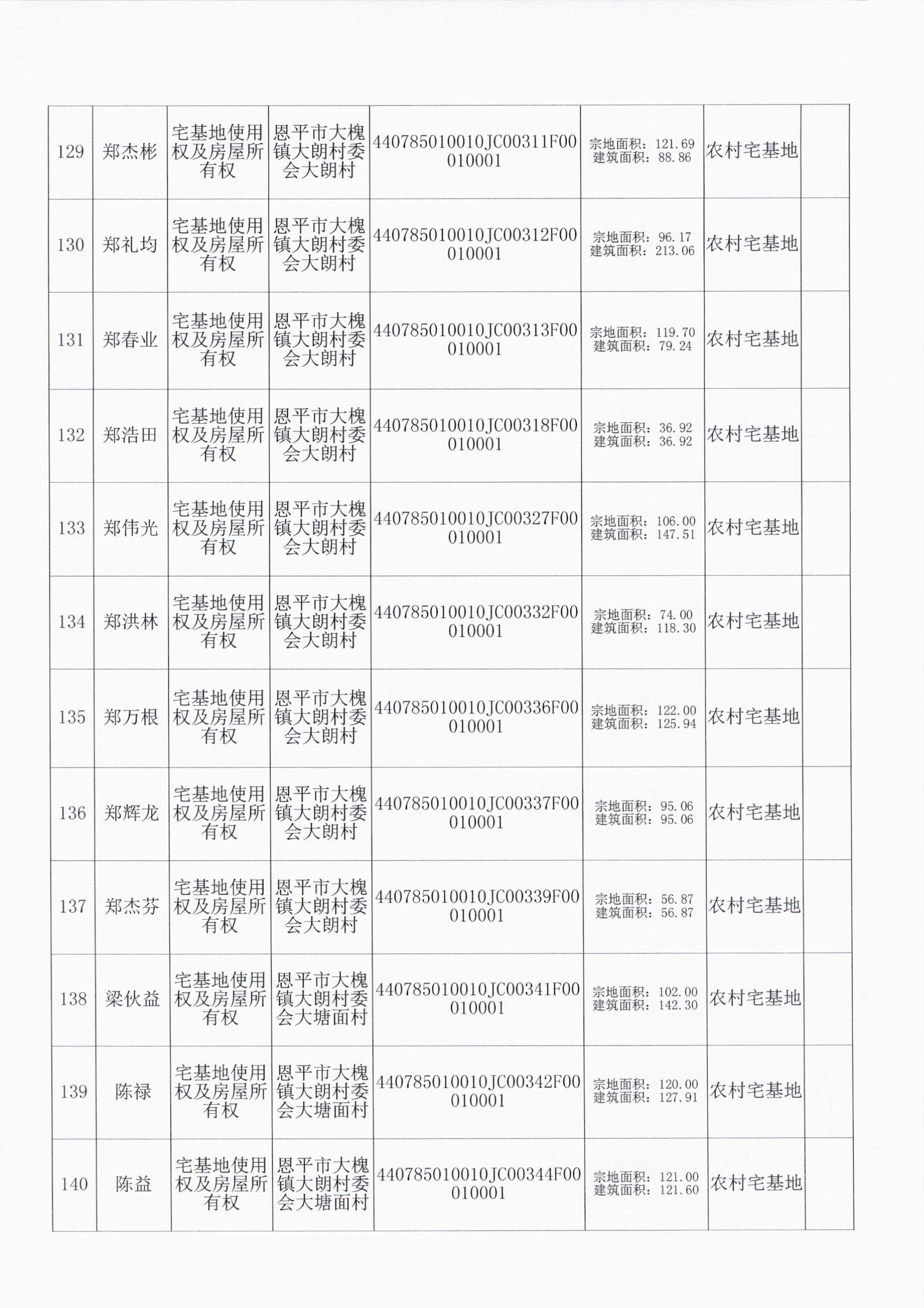 大槐大朗村委会 012.jpg