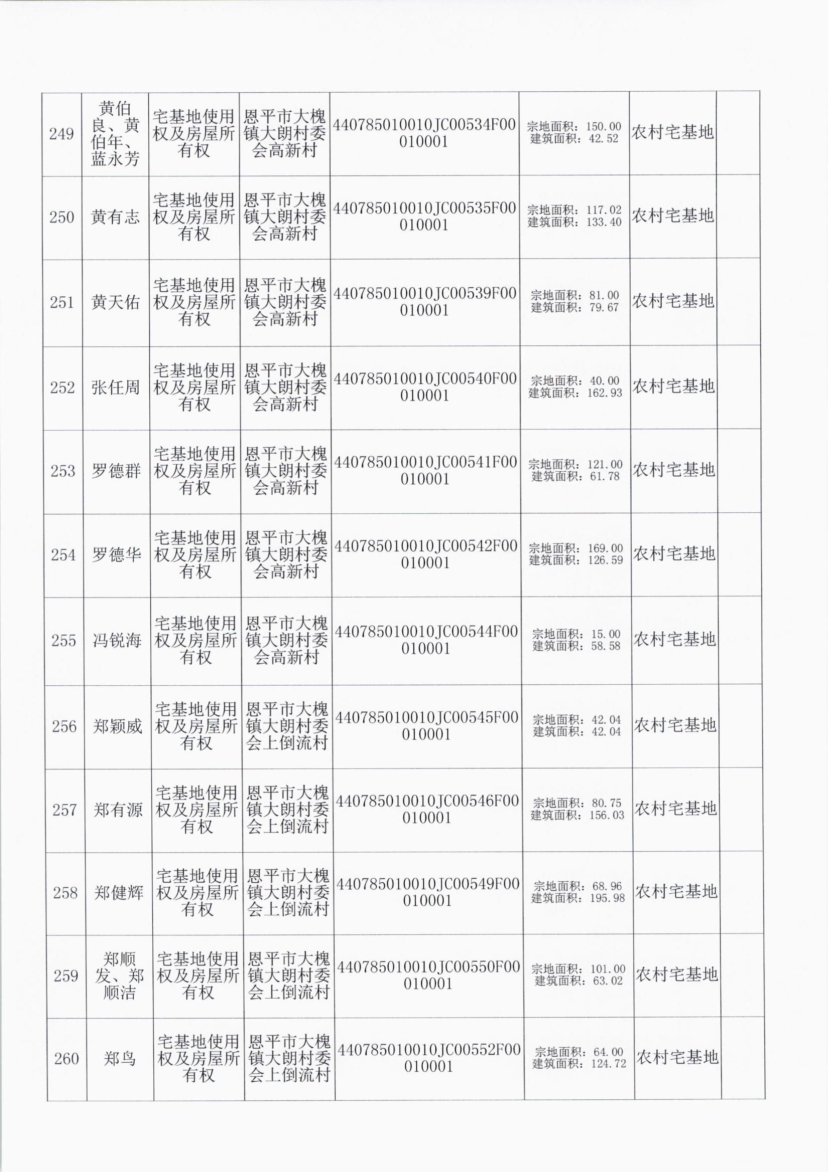大槐大朗村委会 022.jpg