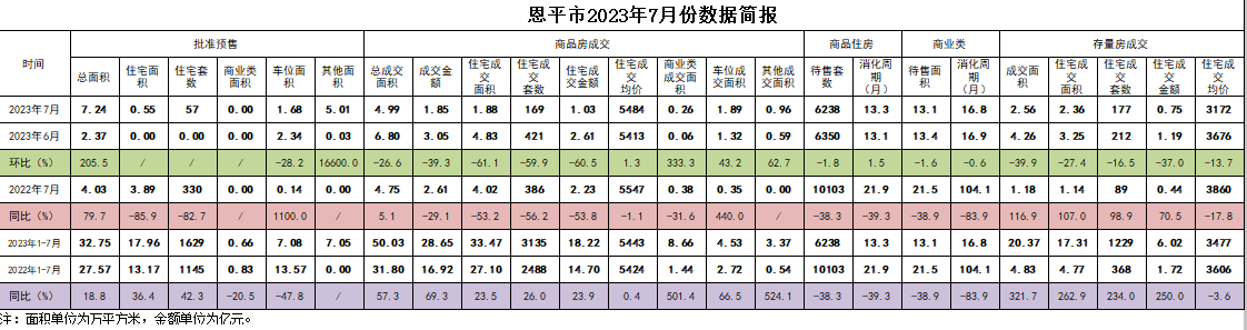 七月数据.png