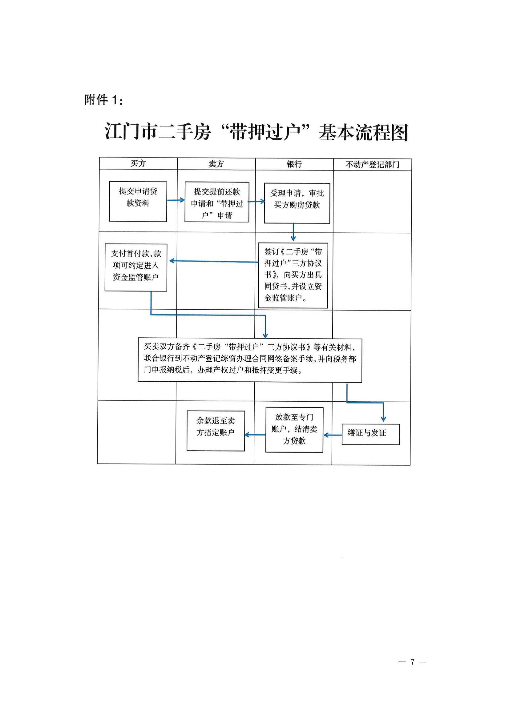 （江建房函【2022】29号）关于探索实施二手房“带押过户”服务模式的通知(联合发文）_06.jpg