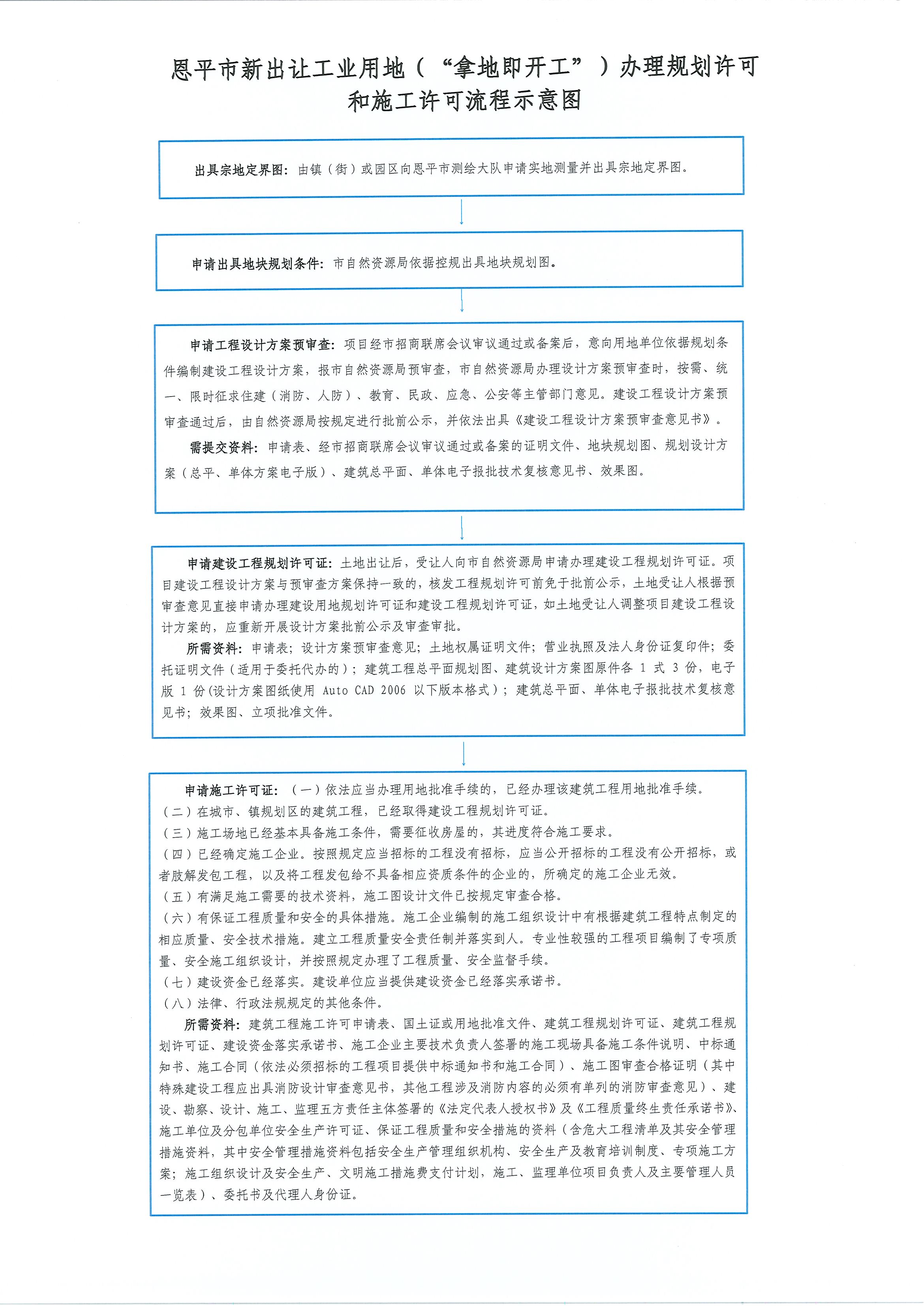 欧亚国际官网
新出让工业用地（“拿地即开工”）办理规划许可和施工许可流程示意图.jpg