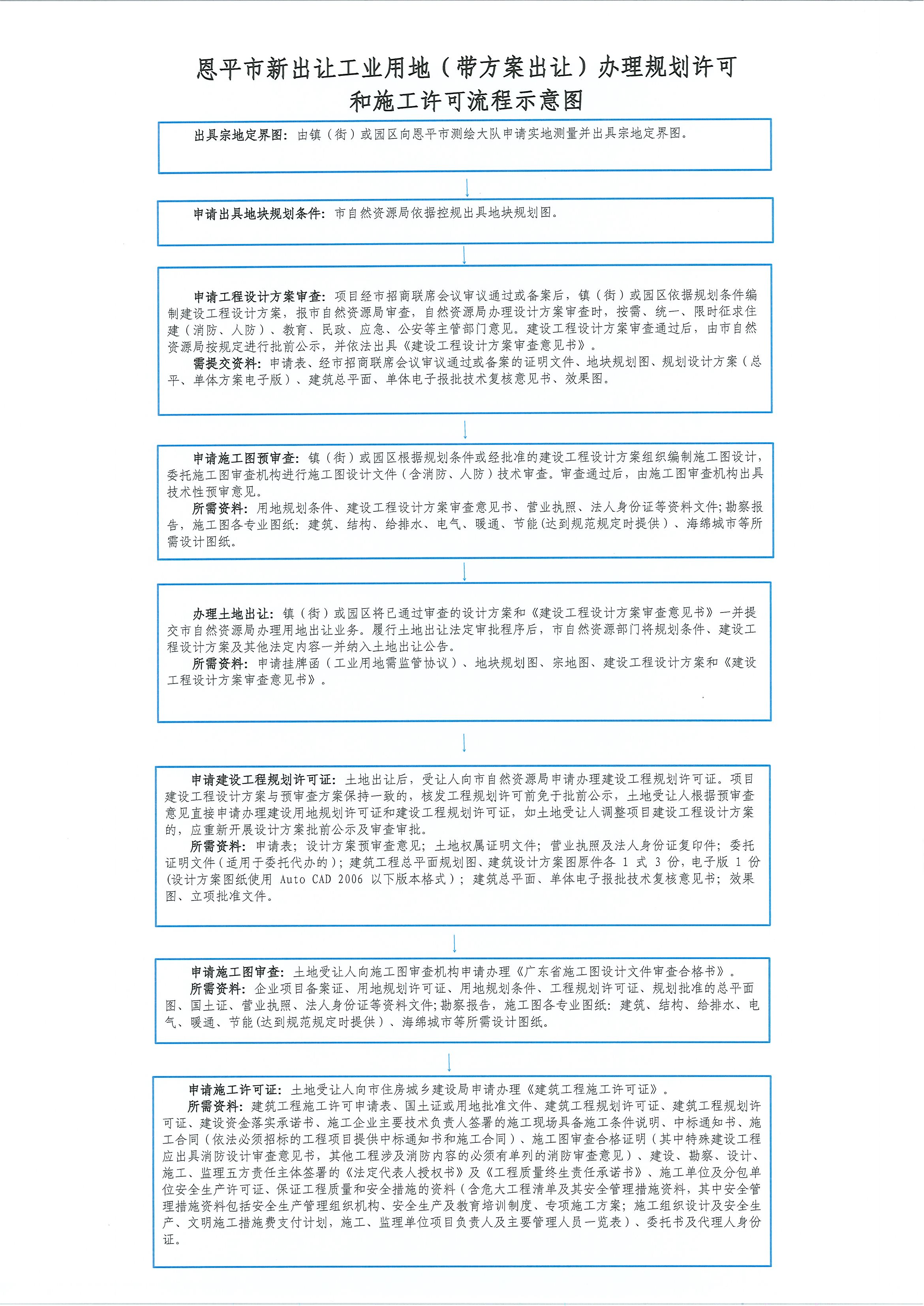 欧亚国际官网
新出让工业用地（带方案出让）办理规划许可和施工许可流程示意图.jpg