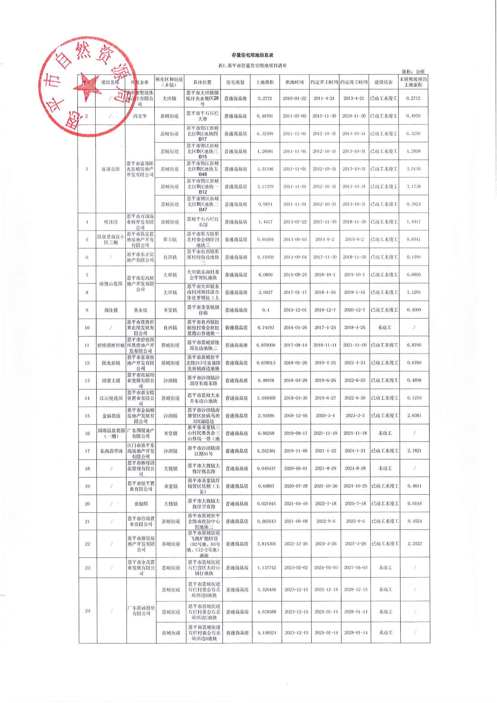 欧亚国际官网
存量住宅用地（第三季度）_00.jpg