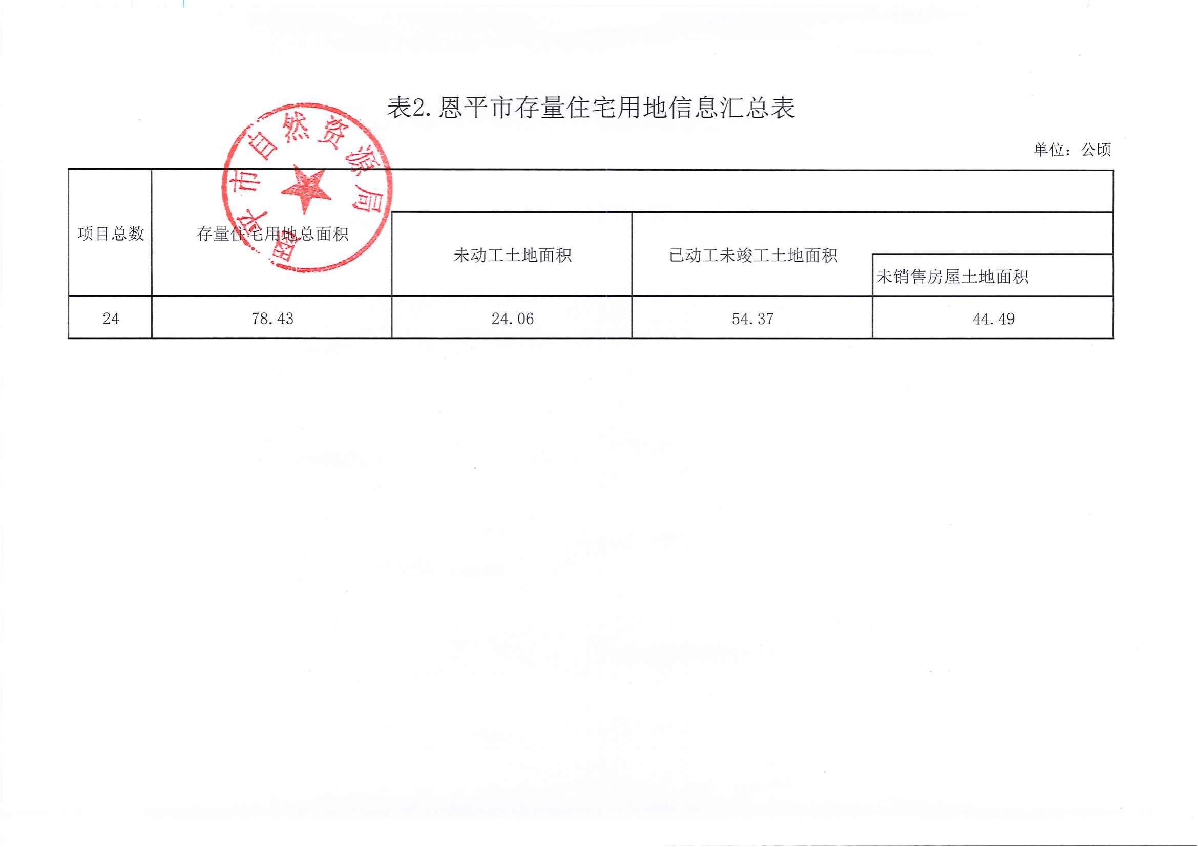 欧亚国际官网
存量住宅用地（第三季度）_01.jpg