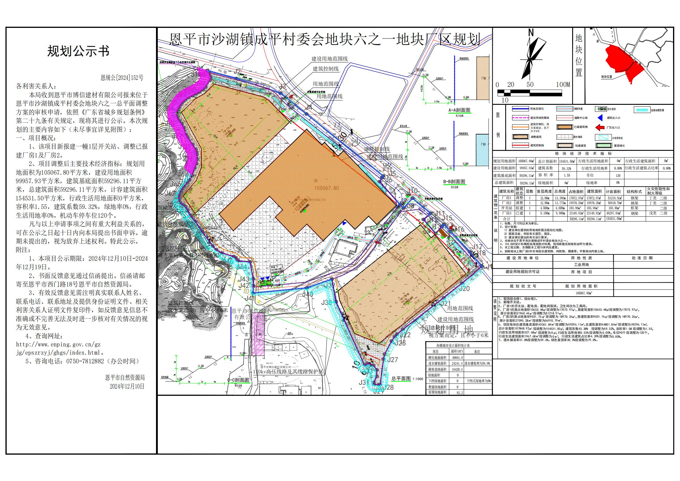 恩规公[2024]152号 规划公示书 关于欧亚国际官网
沙湖镇成平村委会地块六之一（欧亚国际官网
博信建材有限公司）的公示.jpg