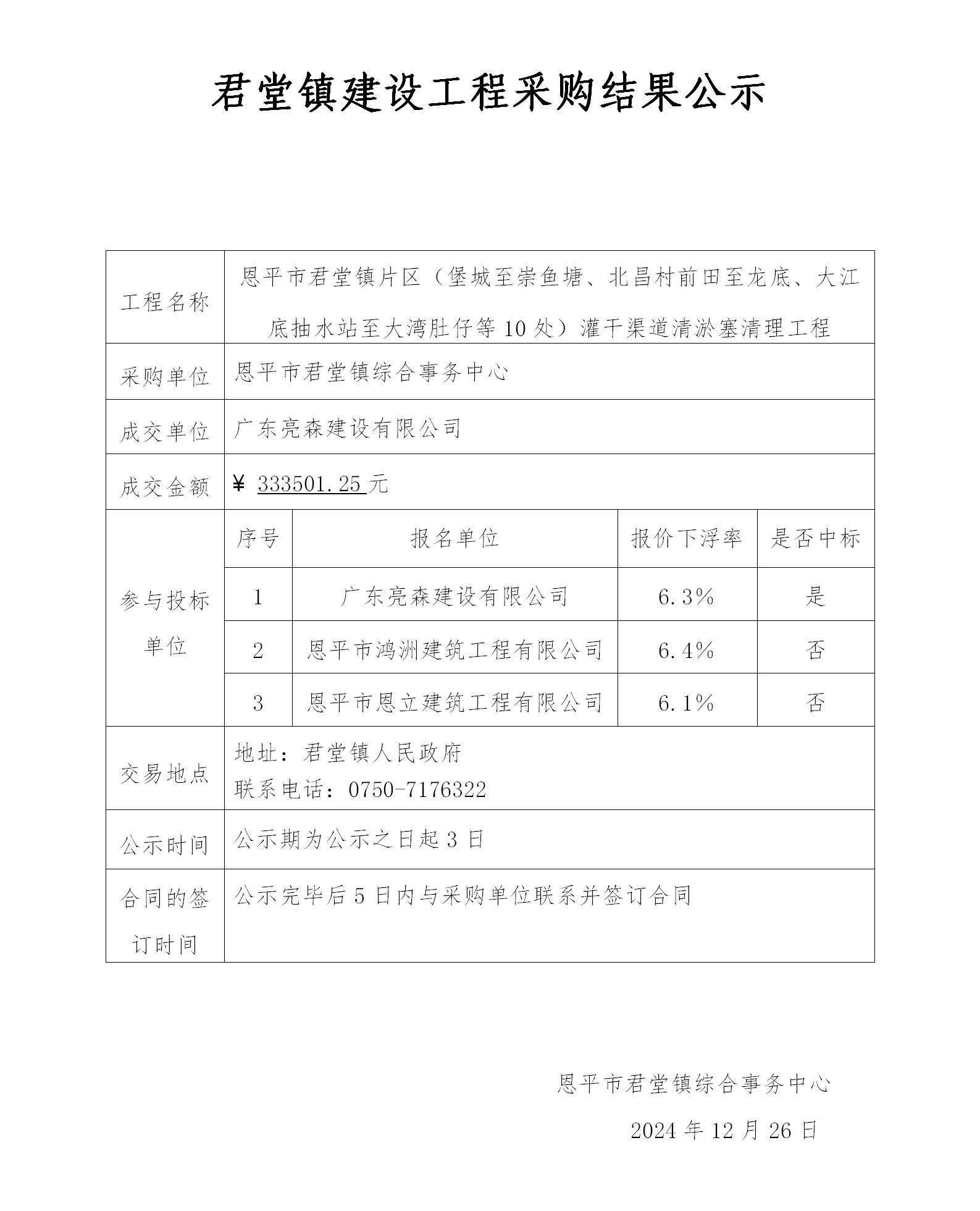 6.结果公示（欧亚国际官网
君堂镇片区（堡城至崇鱼塘、北昌村前田至龙底、大江底抽水站至大湾肚仔等10处）灌干渠道清淤塞清理工程）_01.jpg