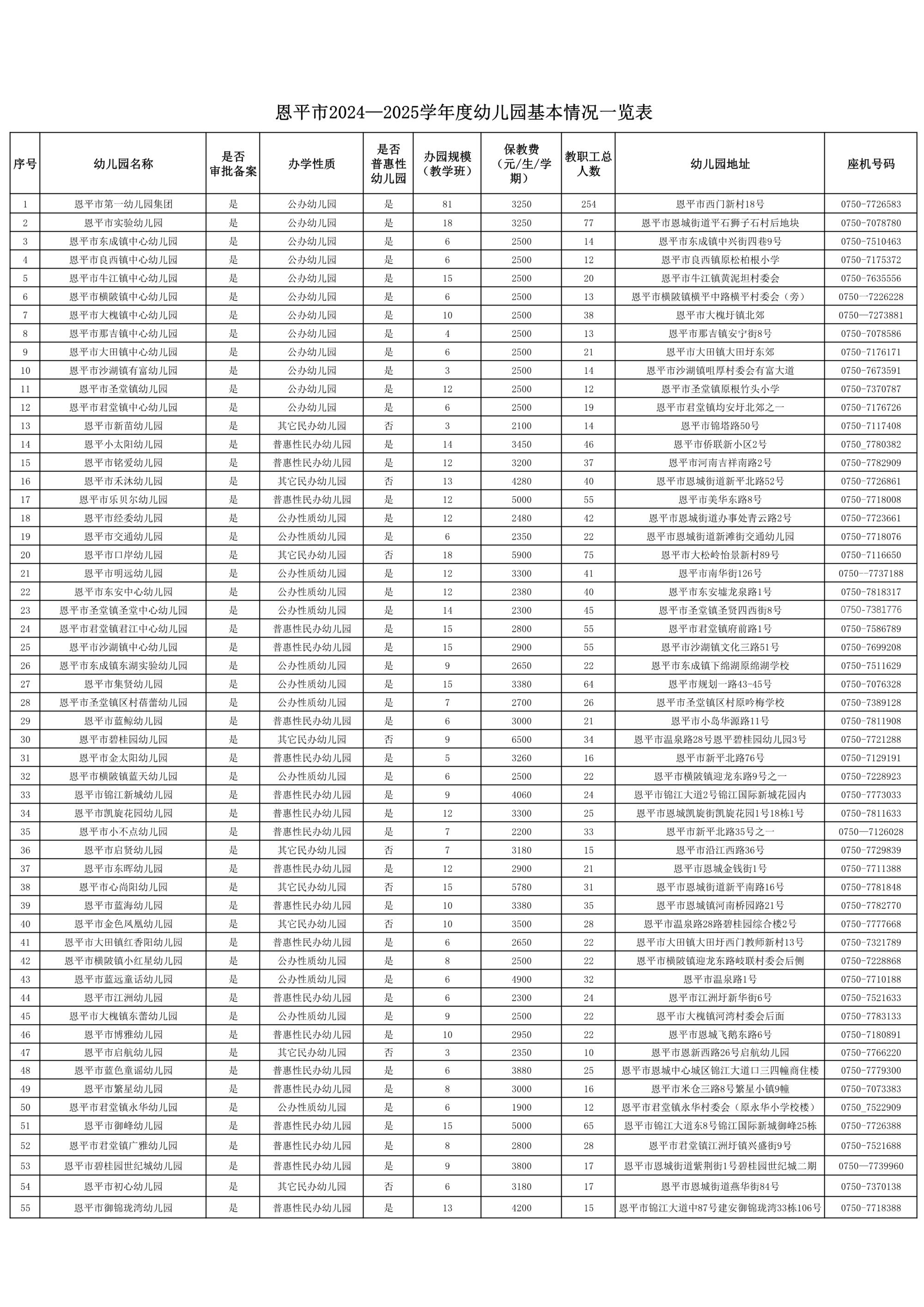 欧亚国际官网
2024—2025学年度幼儿园基本情况一览表_1.jpg