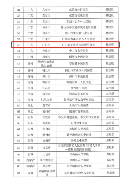 (通报截图二)实力派!江门市五邑中医院欧亚国际分院胸痛中心获国家级认证!_副本.jpg