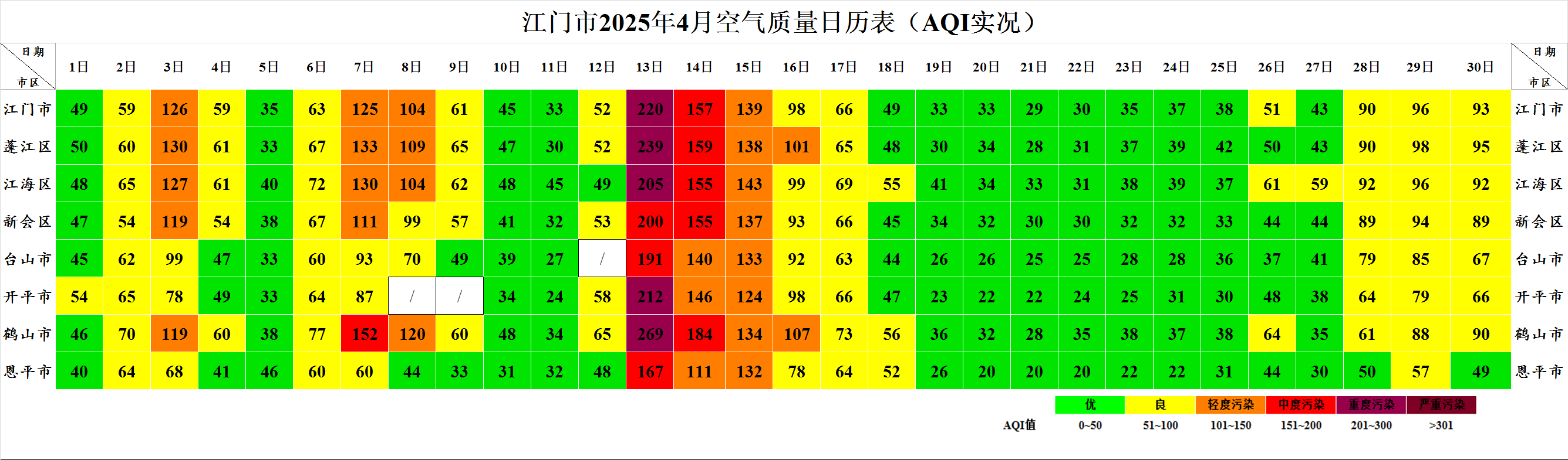 欧亚国际官网
2025年4月空气质量简报.png