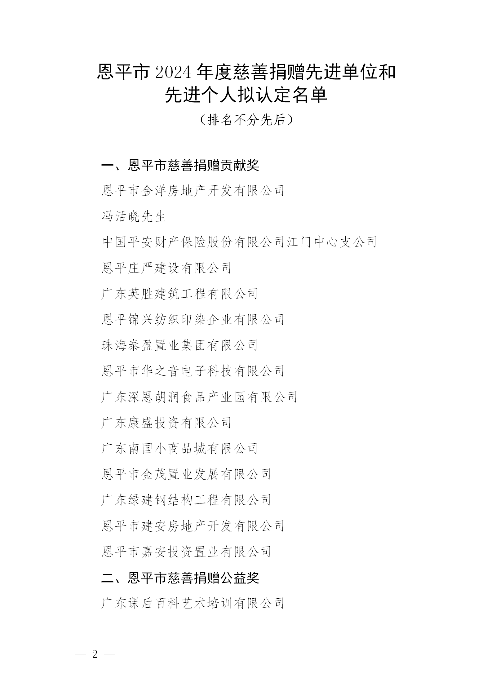 关于欧亚国际官网
2024年度慈善捐赠先进单位和先进个人拟认定名单公示公告_02.png