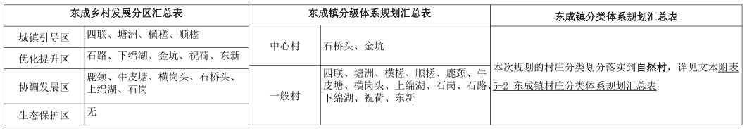 东成01.png 东成01.png