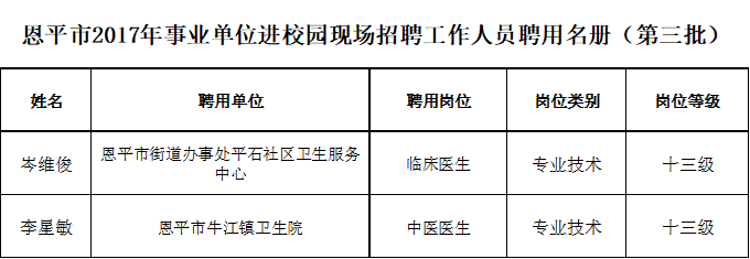 欧亚国际官网
2017年事业单位进校园现场招聘工作人员聘用名册(第三批).png 欧亚国际官网
2017年事业单位进校园现场招聘工作人员聘用名册(第三批).png