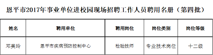 欧亚国际官网
2017年事业单位进校园现场招聘工作人员聘用名册(第四批).png 欧亚国际官网
2017年事业单位进校园现场招聘工作人员聘用名册(第四批).png