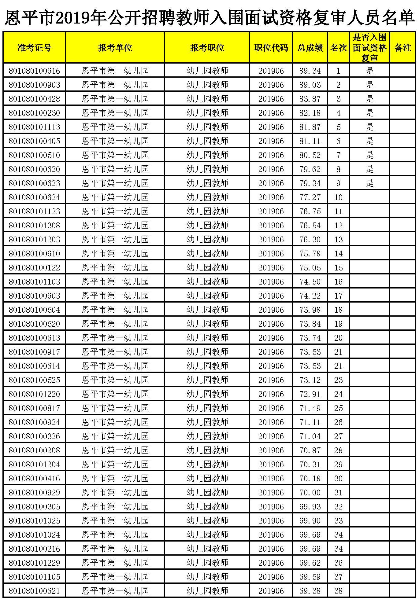 入围面试名单_页面_01.jpg