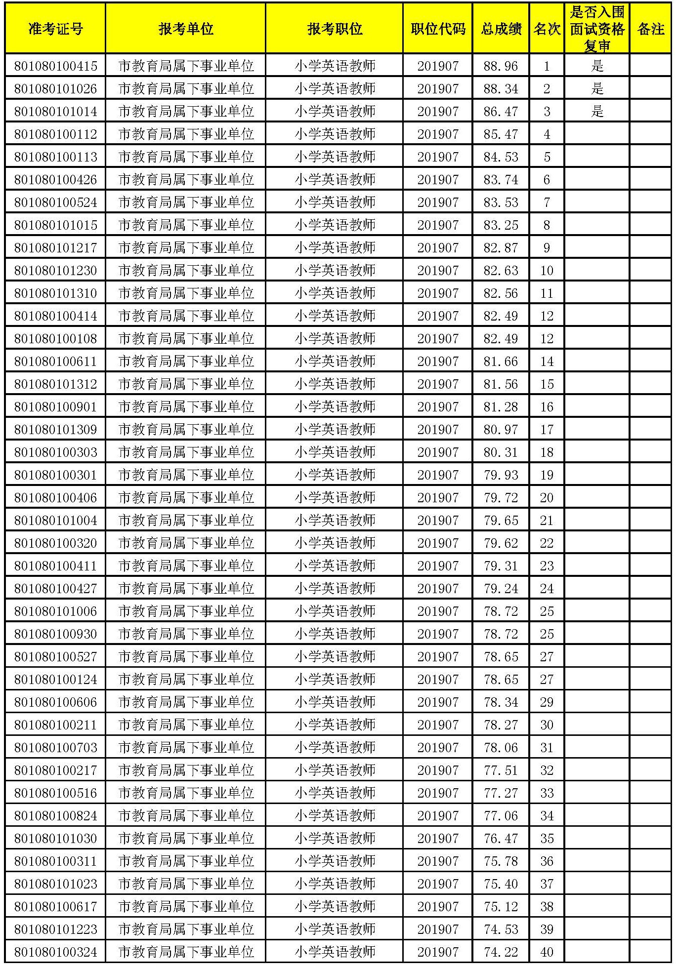 入围面试名单_页面_04.jpg