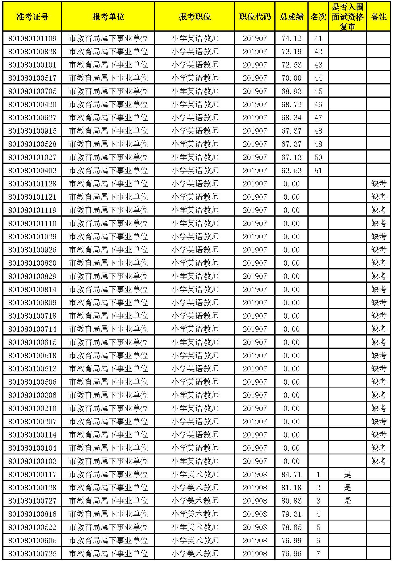 入围面试名单_页面_05.jpg