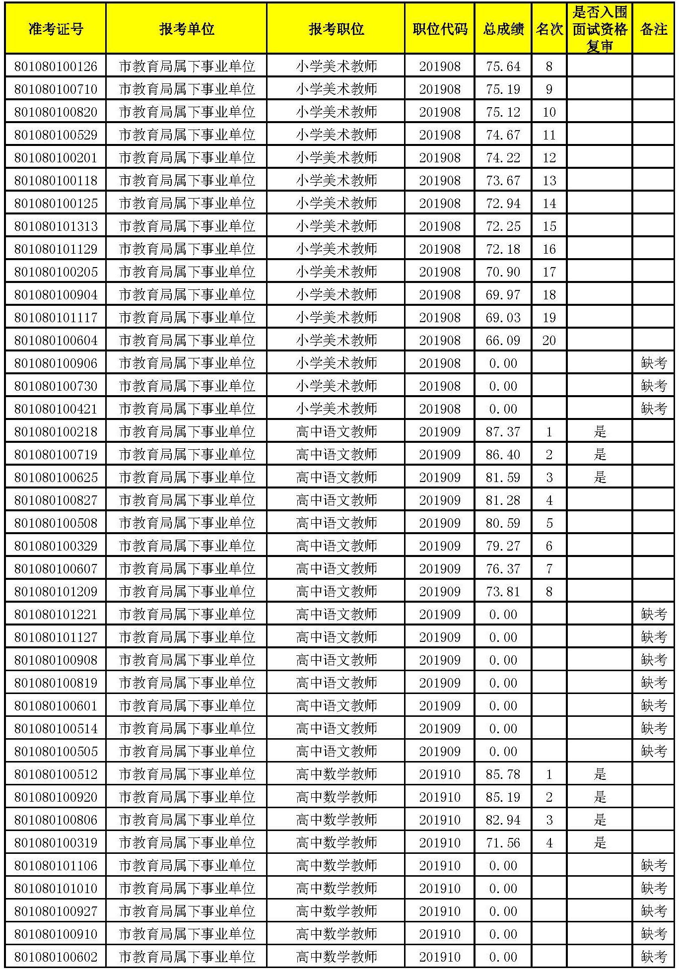 入围面试名单_页面_06.jpg