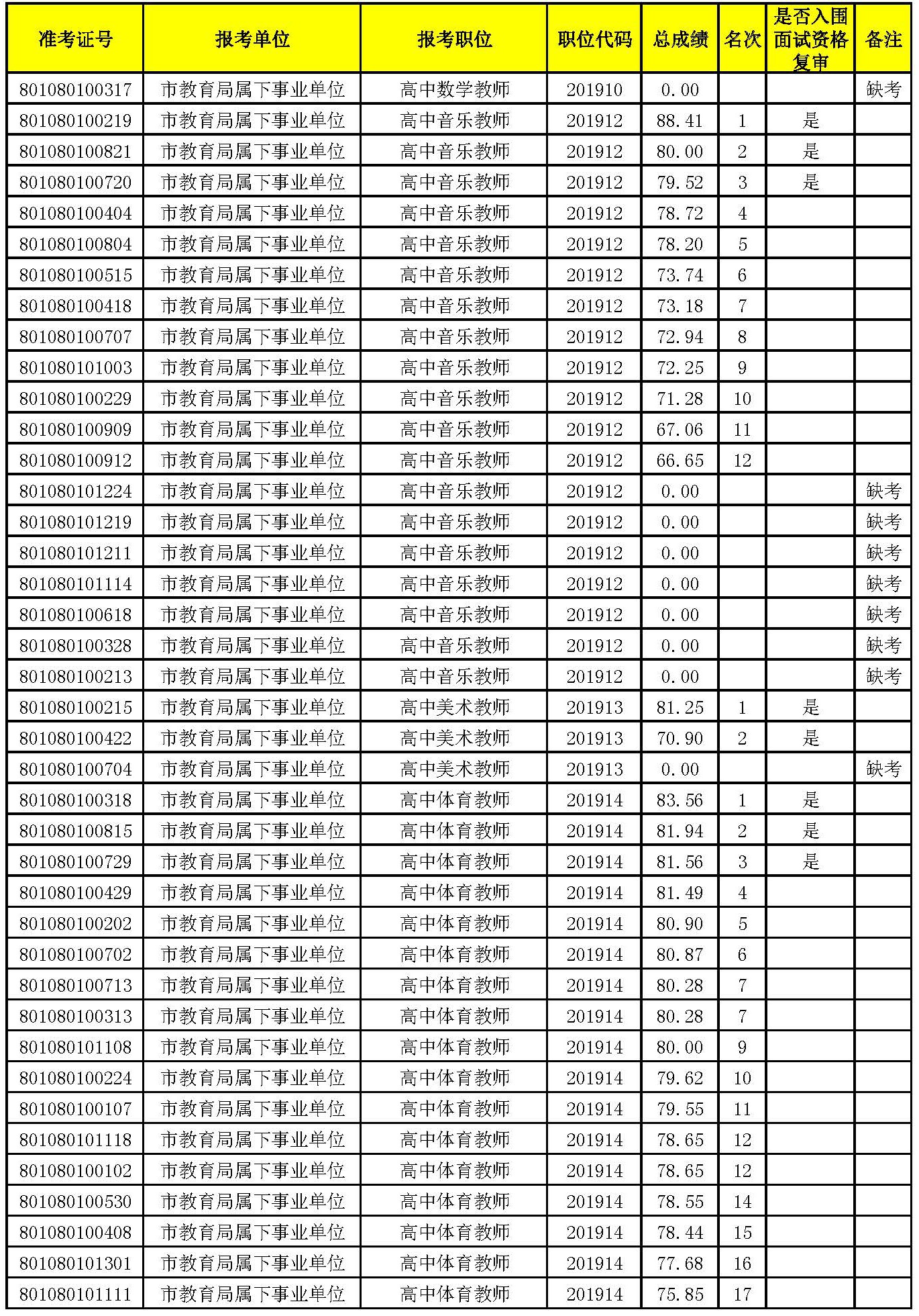 入围面试名单_页面_07.jpg