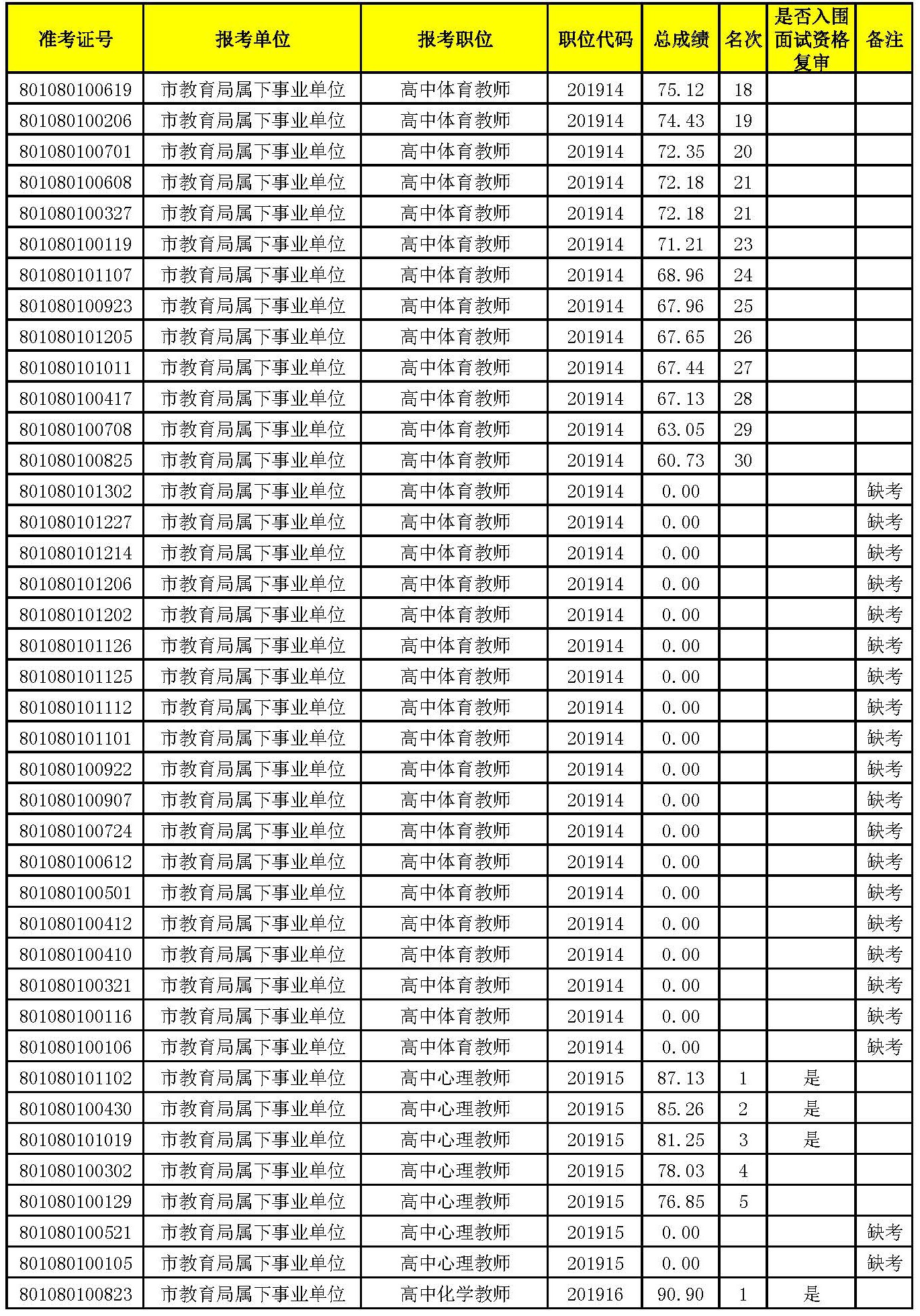 入围面试名单_页面_08.jpg