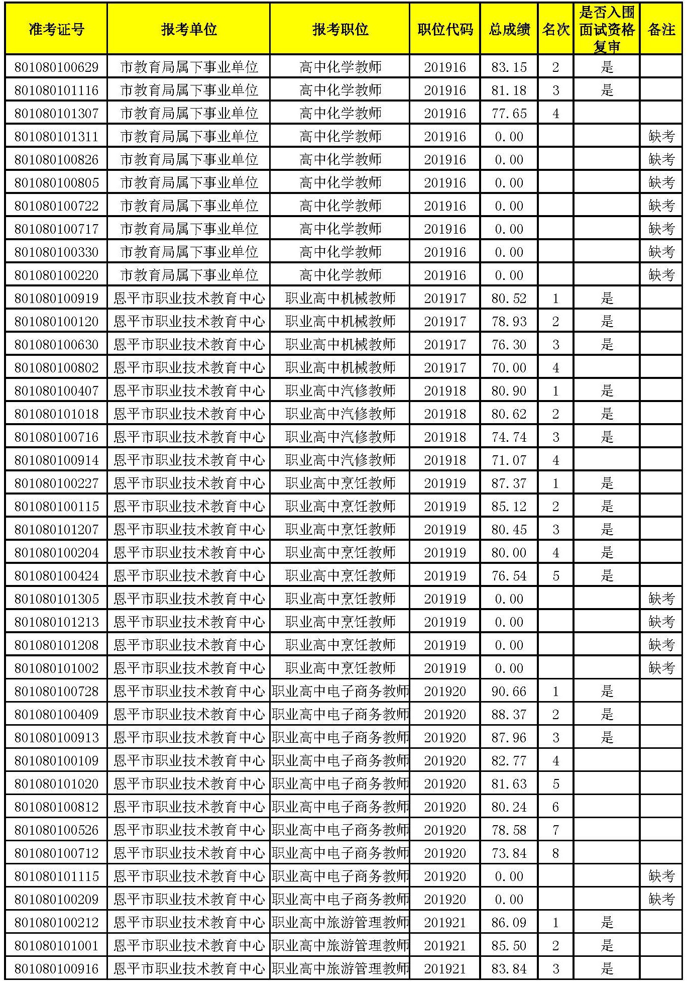 入围面试名单_页面_09.jpg