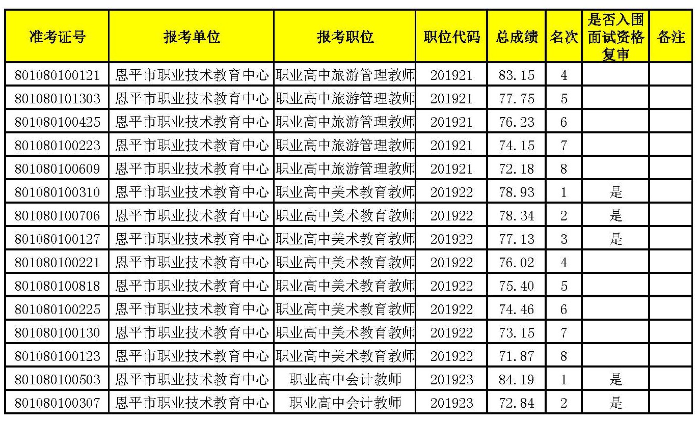 入围面试名单_页面_10.jpg