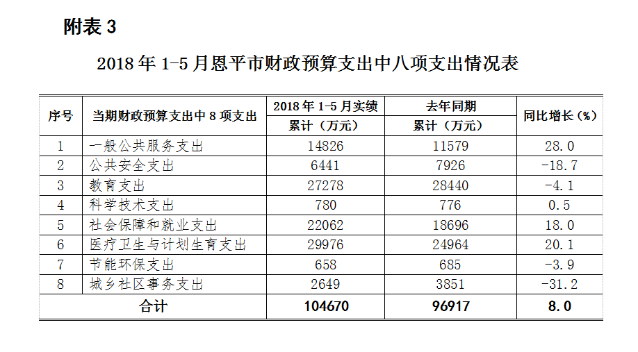 附表3.png