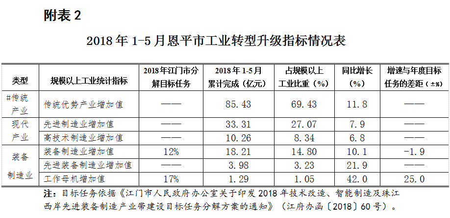 附表2.png
