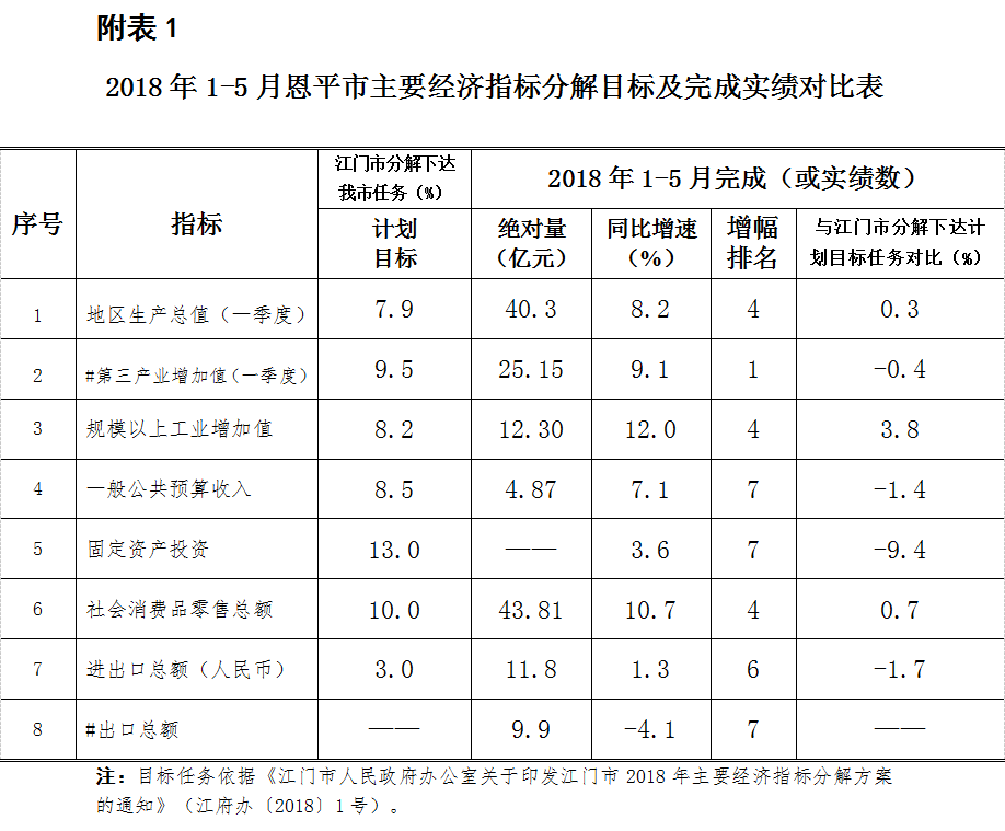 附表1.png 附表1.png