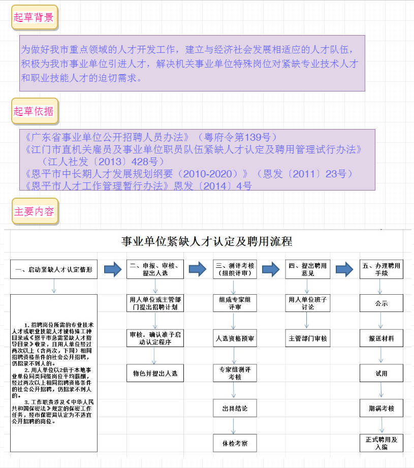 图解:欧亚国际官网
事业单位紧缺人才认定及聘用管理试行办法.png 图解:欧亚国际官网
事业单位紧缺人才认定及聘用管理试行办法.png