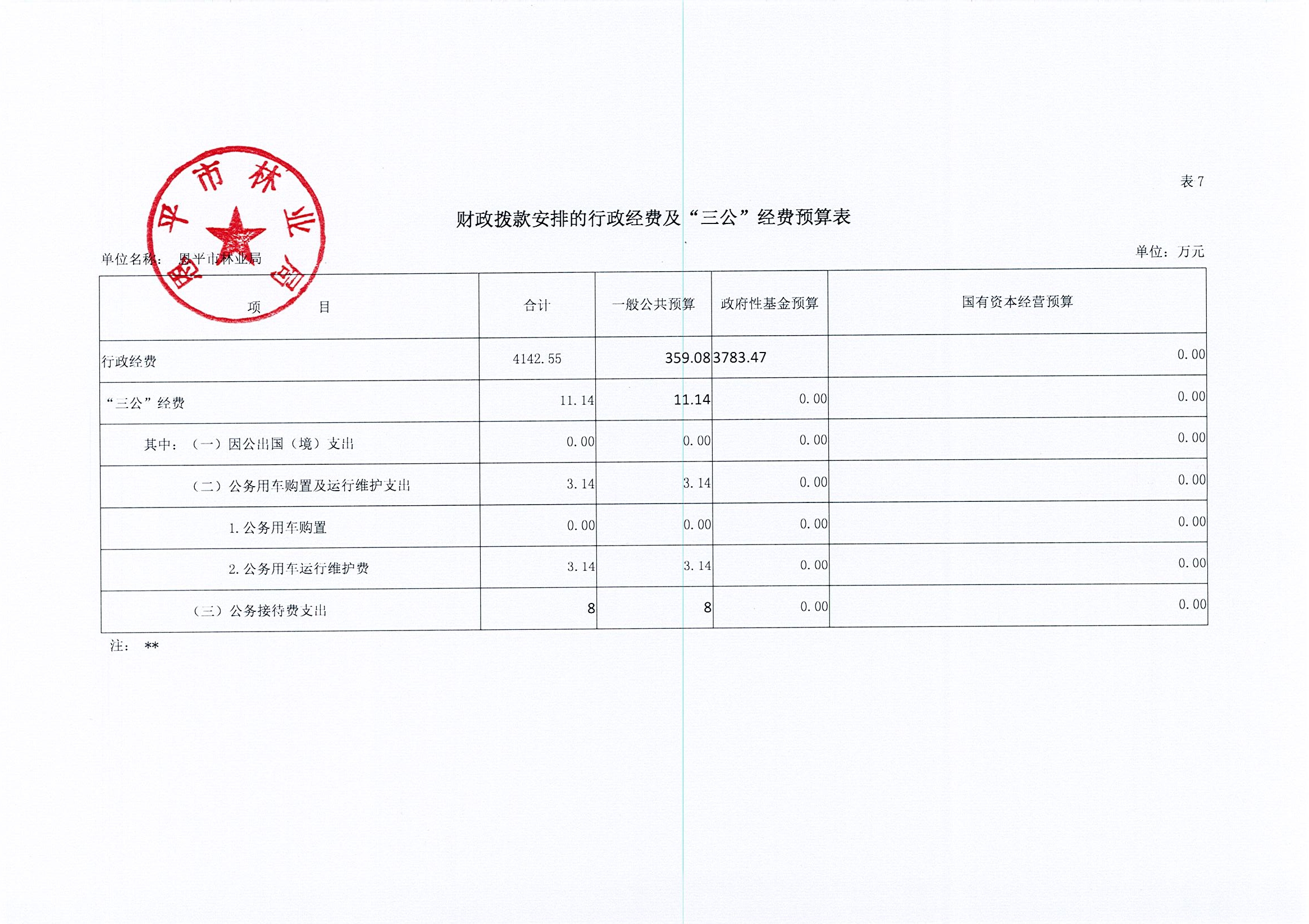 2019年林业局三公经费预算公开表.jpg 2019年林业局三公经费预算公开表.jpg